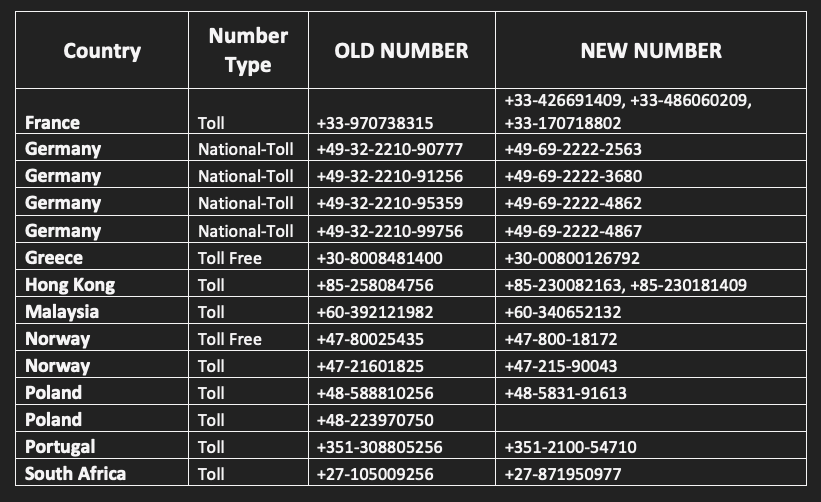BlueJeans PSTN Number Updates